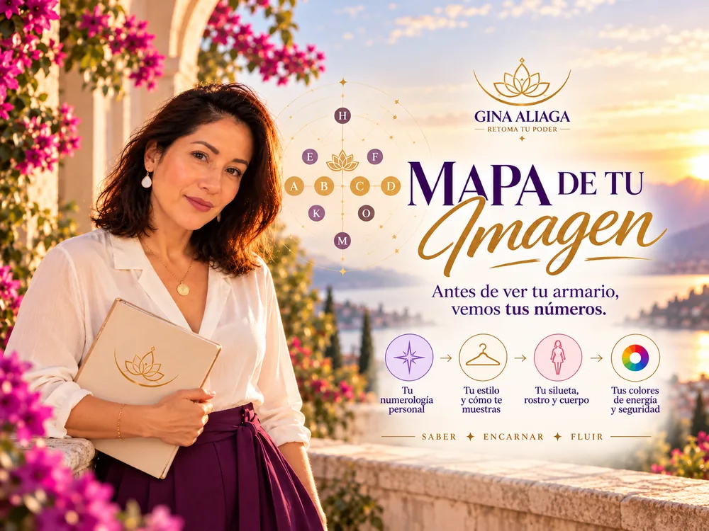 El Mapa de tu Imagen